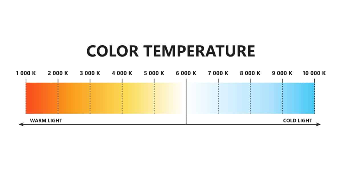 The Colour Temperature Scale